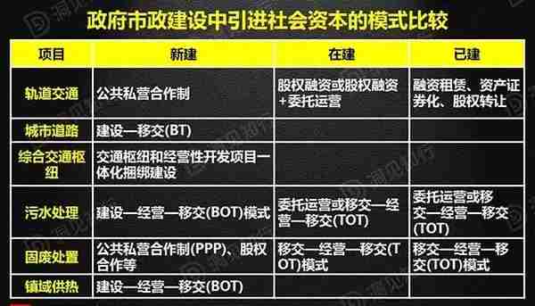 PPP、BOT、BT、TOT、TBT：这下全明白了