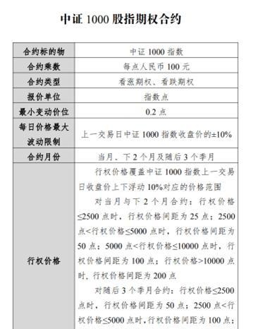 7月22日挂牌上市！什么是中证1000期指和期权？如何看待中证1000指数的投资机会？