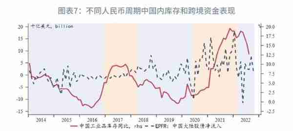 趋势转升的条件何时具备？—2023年人民币汇率展望