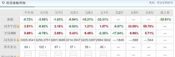 老牌基金浦银安盛发行量“锐减”，基民坦言没能力就不要发产品