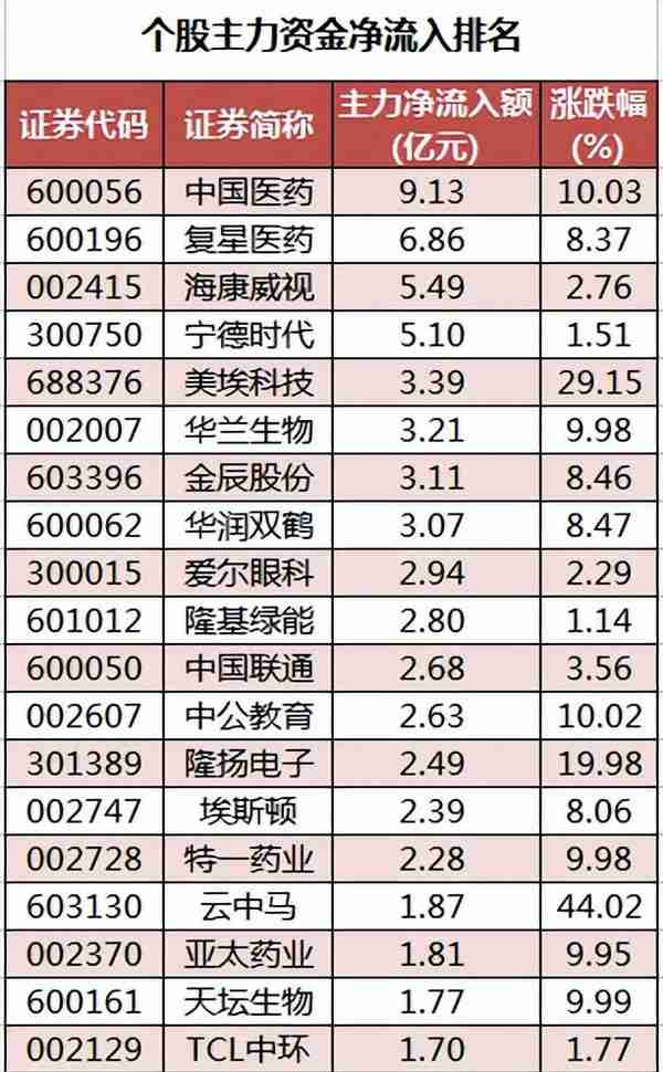 周末A股重要投资参考（11月19号）