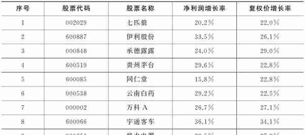 认清投资三要，轻松靠理财致富