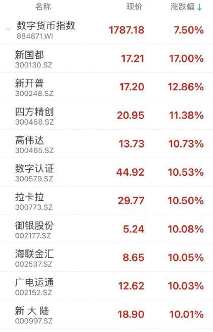 一只ETF，单日暴涨超8%！这类概念股火了