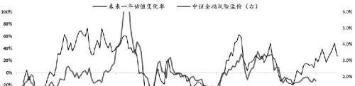 股指期货底部已现，2023牛市不远