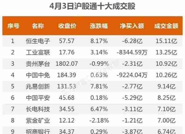 75亿狂买互联网，2.7亿抢筹中国长城