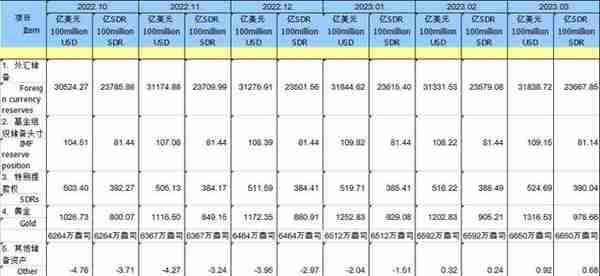 白糖和黄金价格齐飞，上一次是二战，这一次原因是什么？如何应对