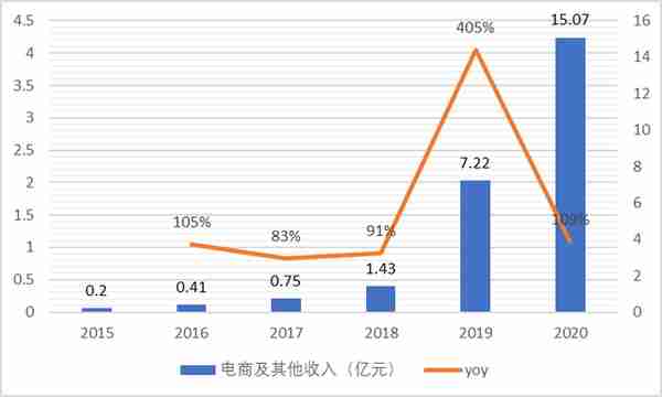 依托版权建立的内容社区是否为一门好生意