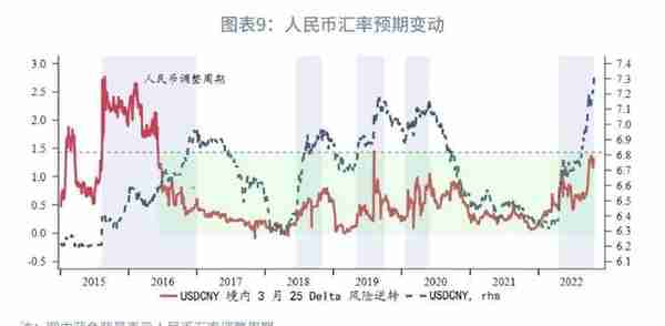 趋势转升的条件何时具备？—2023年人民币汇率展望