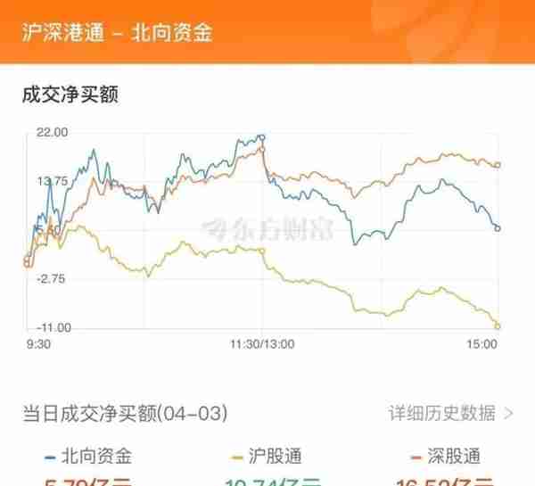 75亿狂买互联网，2.7亿抢筹中国长城