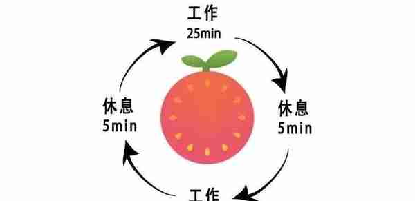 为什么中国人都瞧不起自由职业者？不允许人辞职休息？