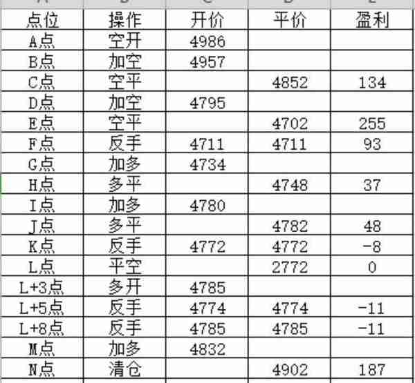 淇淇学期货（八）：boll布林通道线指标的解读及常见应用梳理