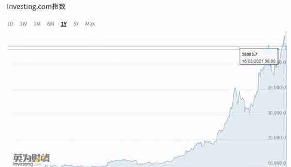 逐渐主流化的比特币正在取代黄金的路上？