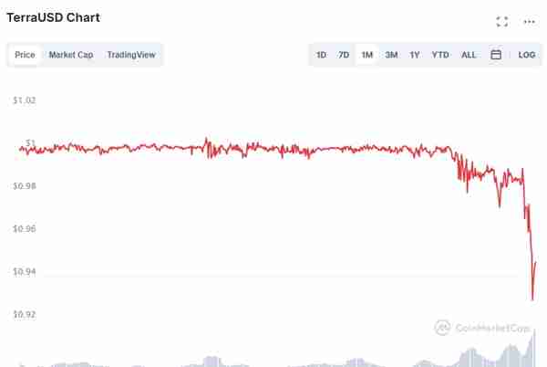 虚拟币一夜暴跌99.9%，40万人爆仓，投资者血本无归自杀…