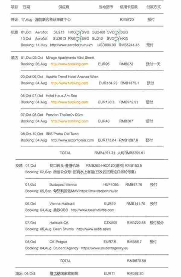 国庆匈牙利奥地利捷克东欧三国游攻略篇