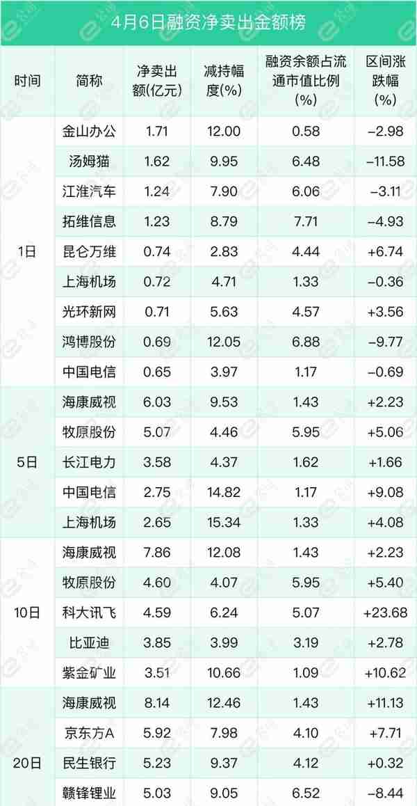 融资最新持仓曝光！加仓电子、计算机、机械设备