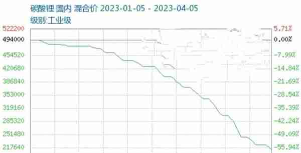 每日一股——川能动力(000155)