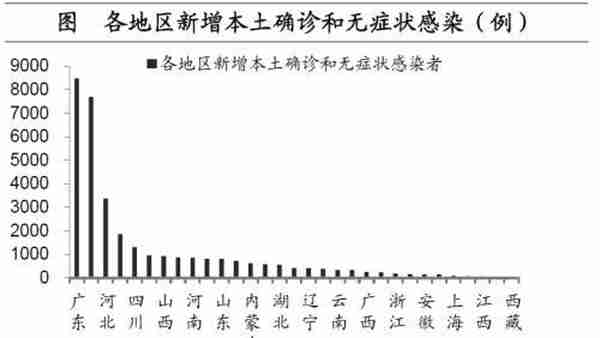 海通宏观：预计2023年GDP增长目标或在5%左右