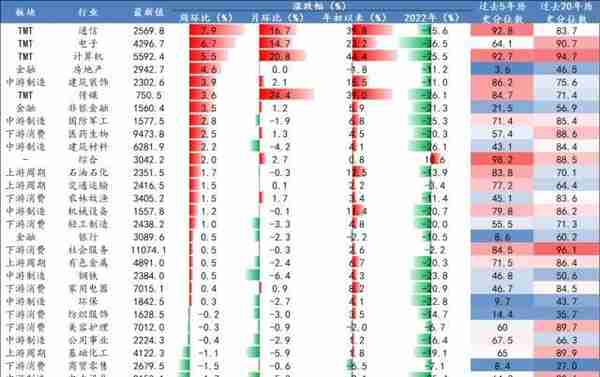 开源策略：史上三轮TMT“曲折”行情背后的逻辑与启示