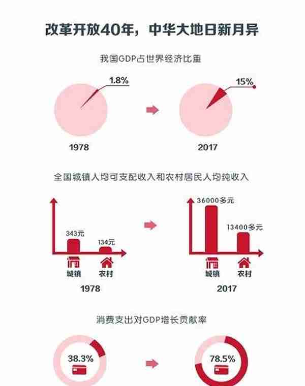 与用户共成长：招行信用卡出镜改革开放40周年微电影