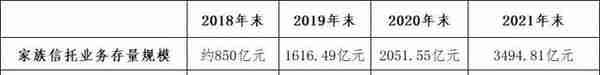 信托公司也会破产，家族信托还安全吗？——从新华信托破产谈起