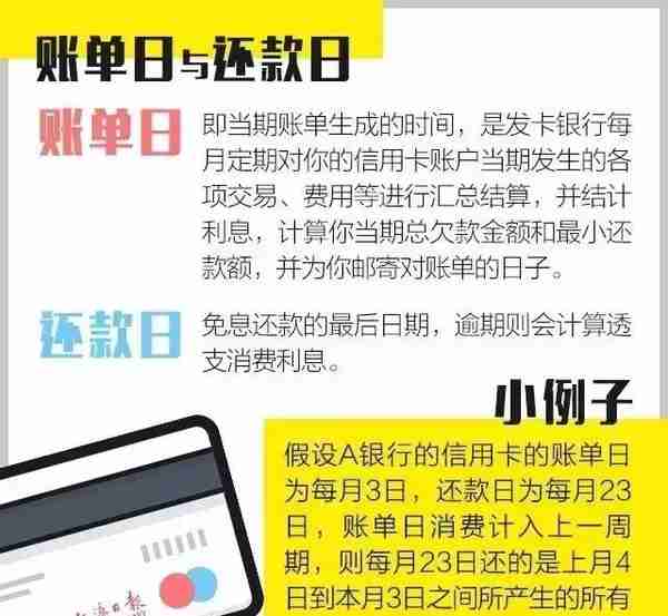 原来信用卡逾期不还款有这么严重的后果！信用卡，你真的会用吗？