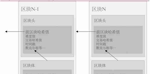 NFT系统简介