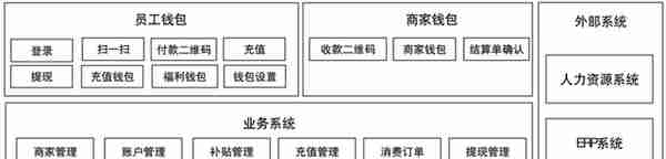 8个支付“钱包”设计案例