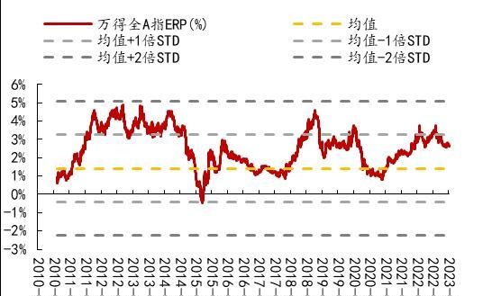 开源策略：史上三轮TMT“曲折”行情背后的逻辑与启示