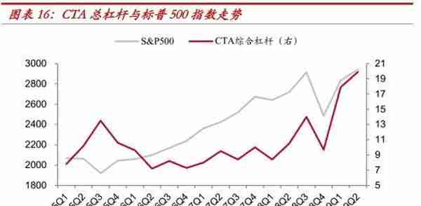 中泰金融：疫情之下 美国对冲基金的“杠杆”风险有多大？