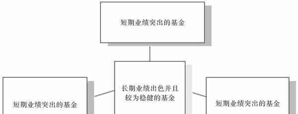 如何构建自己的基金组合，降低基金投资的风险