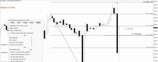 02月04日非农数据下的黄金实战详解