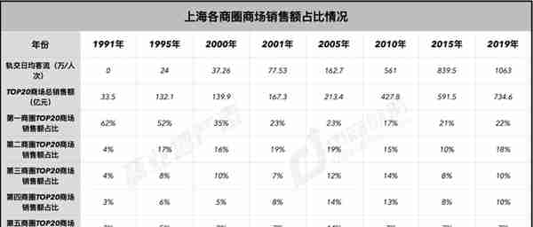 上海商业187年：从开埠到未来 | CRR精选