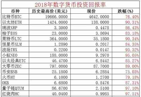 做空比特币获利100倍？熊市期货做空玩家的“骚操作”，越跌越赚