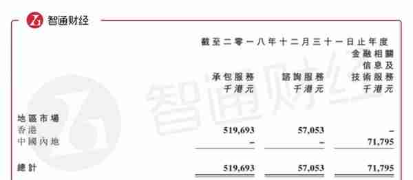 达飞控股(01826)承包业务进军内地 斥资1.2亿元获北京东奥运村98平方公里项目