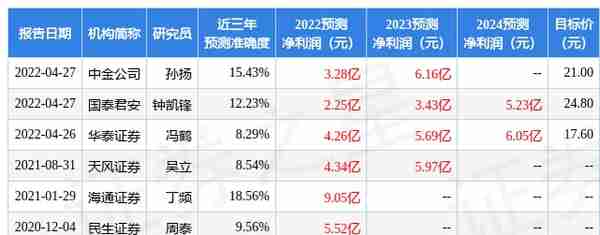 天风证券：给予隆平高科买入评级