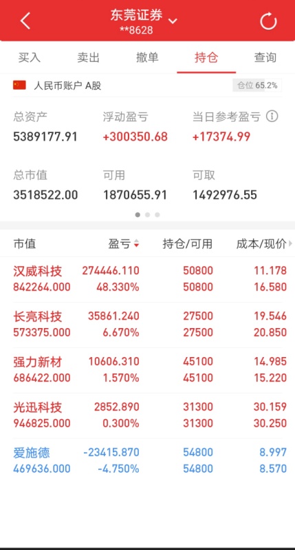 黄金K线战法，如何识别标志性K线——佛山黄狮虎12月20日技术教学