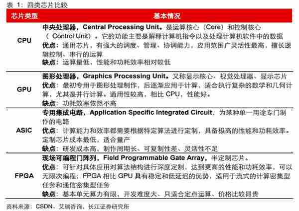 GPU行业深度：市场分析、竞争格局、产业链及相关公司深度梳理