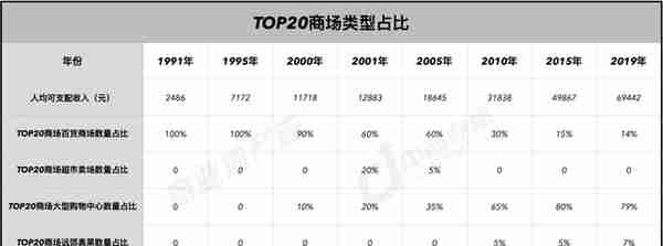 上海商业187年：从开埠到未来 | CRR精选