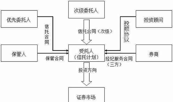 理解信托，这四对核心概念，必须掌握