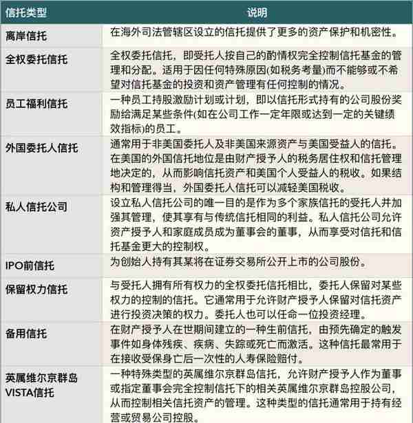 信托如何解决家族(企业)传承和发展的难题，关于信托的结构和种类