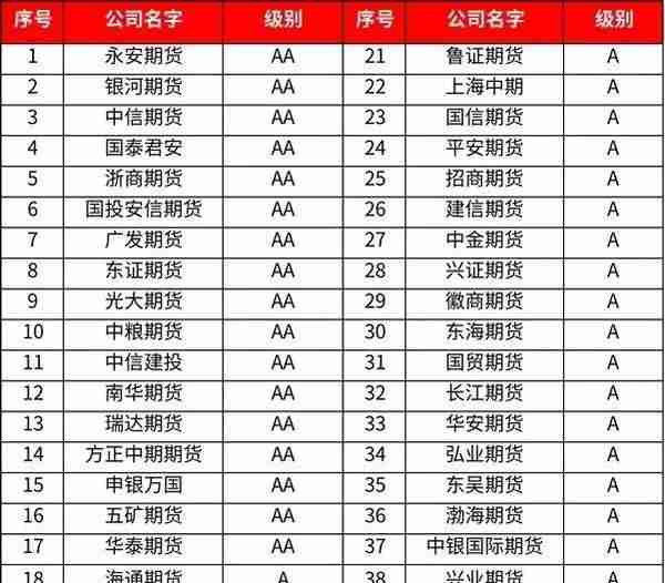 2022年期货开户看这里，帮你避开手续费的坑，找到性价比最高渠道