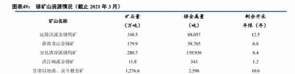 “家里有矿”的湖南黄金，为何“热衷”于外采原料？