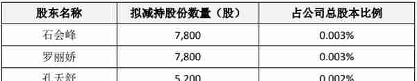 “深绑”宁德时代，科达利15亿融资后定增36亿“补血”，它很缺钱吗？