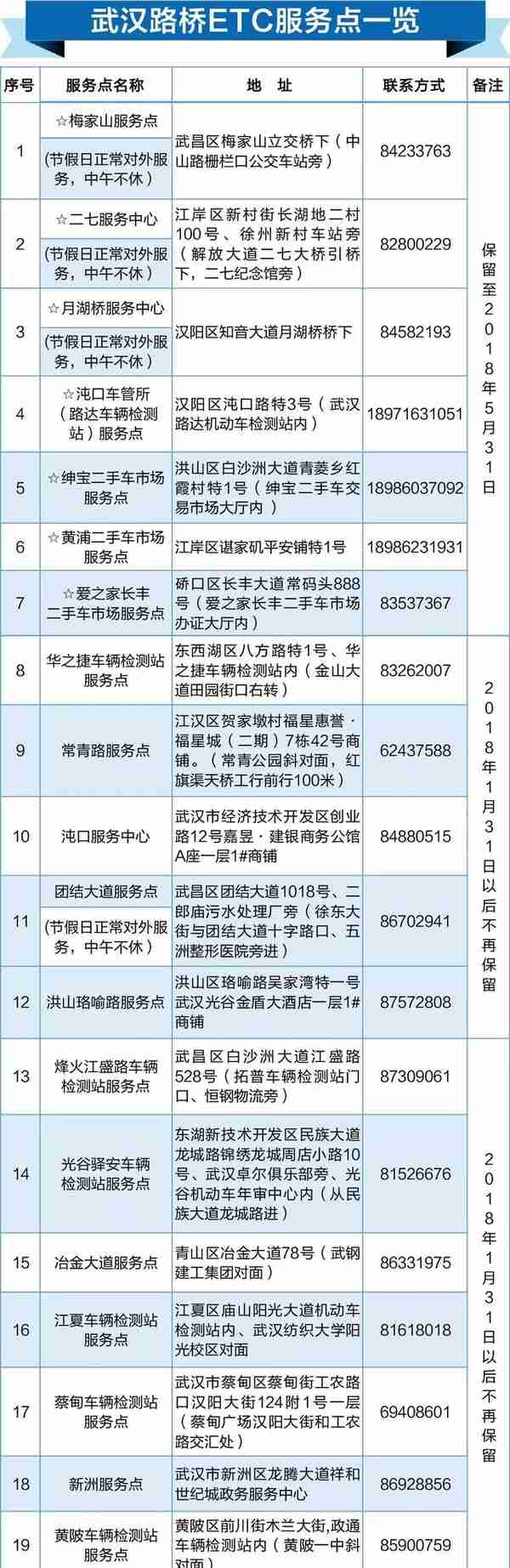 武汉ETC账户退款细则公布，何时退？怎么退？权威答案来了