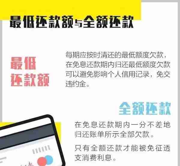 原来信用卡逾期不还款有这么严重的后果！信用卡，你真的会用吗？