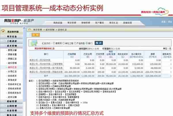 用友项目总监分享：65页用友项目管理解决方案，实操项目管理方案