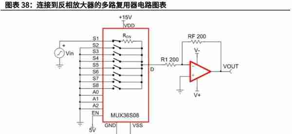 电子模拟产业深度研究报告：国产替代+细分赛道带来黄金发展期