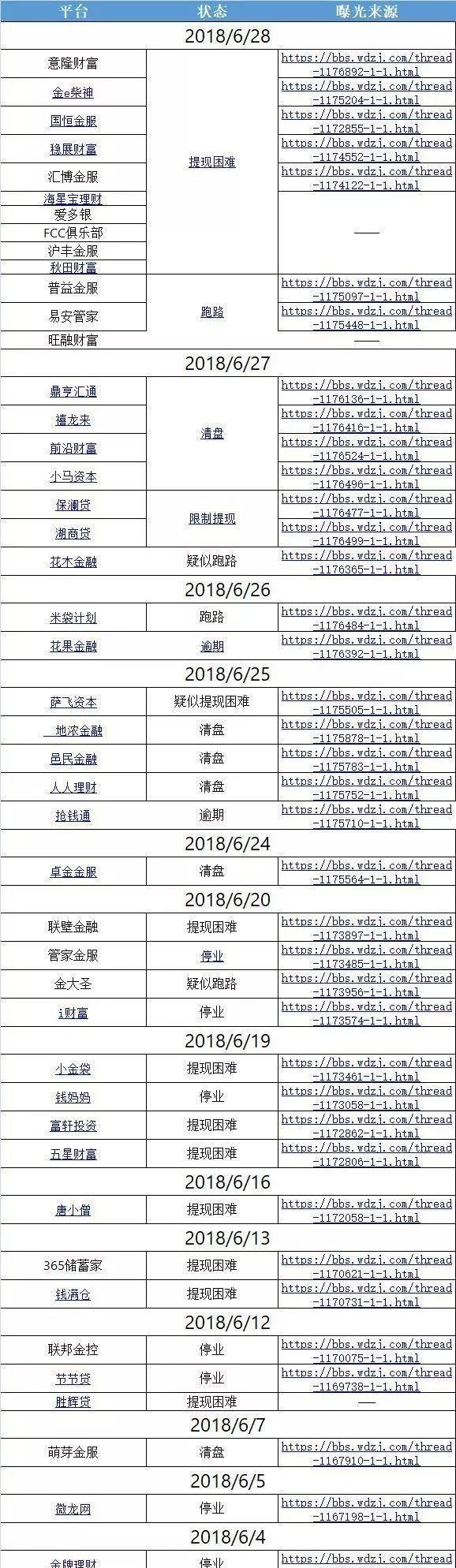 包头公安再次提示，在这些理财平台投钱的赶快取出来！