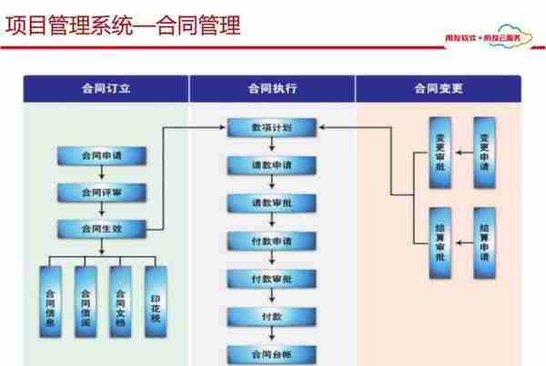 用友项目总监分享：65页用友项目管理解决方案，实操项目管理方案