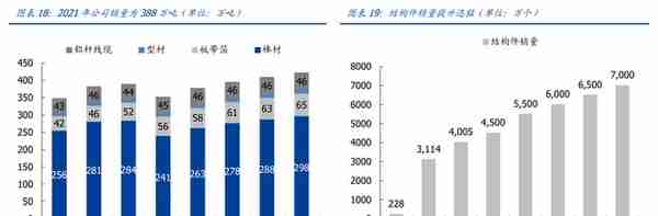 产品结构高端化加速推进，创新新材：持续成长的全品类铝材龙头